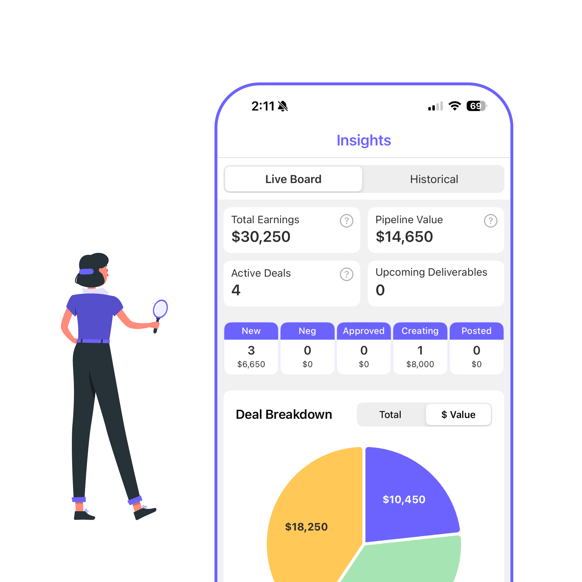 Business insights charts